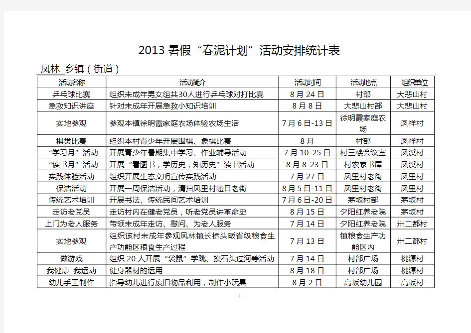 2013暑假春泥计划活动安排统计表