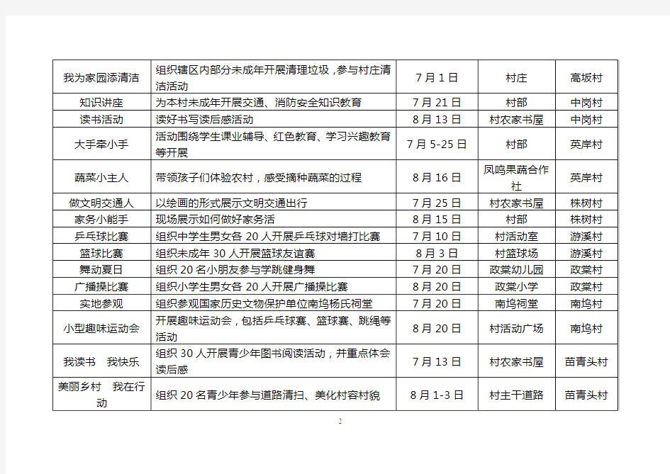 2013暑假春泥计划活动安排统计表