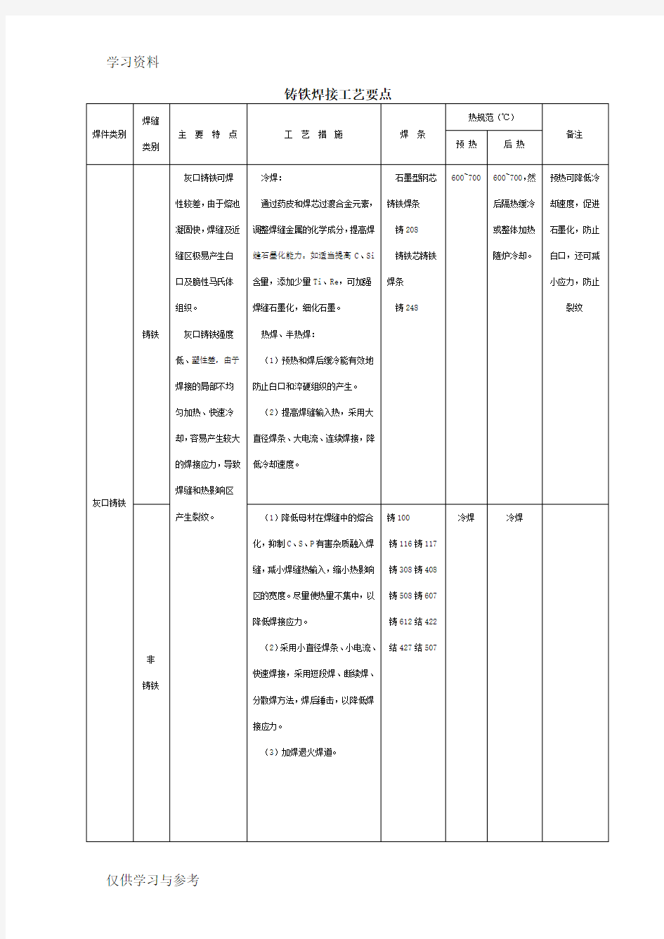 铸铁焊接工艺教案资料