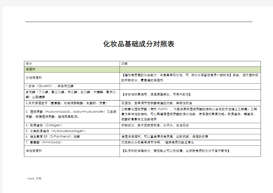 化妆品成分对照表