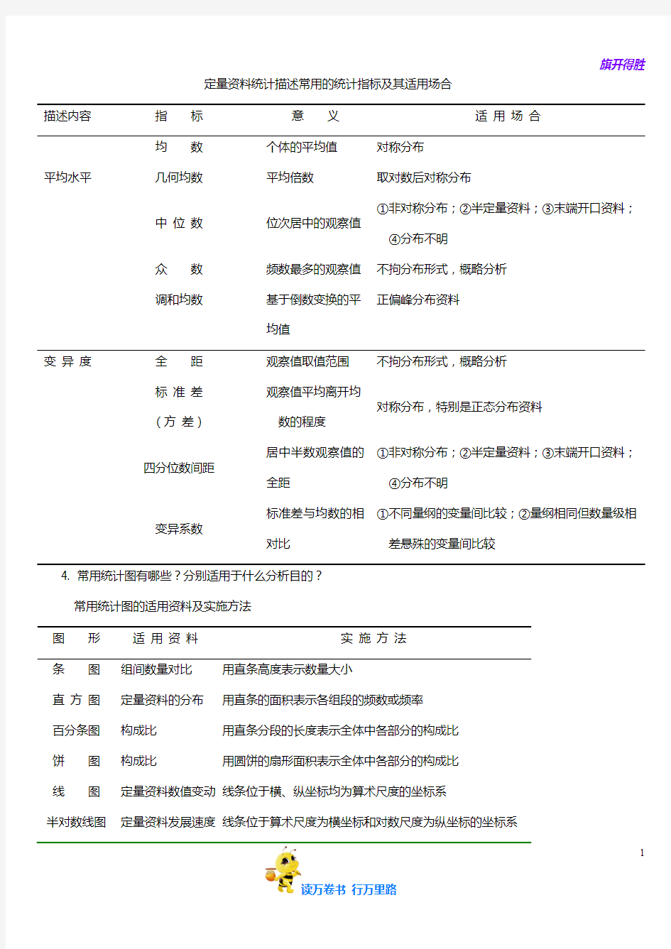 医学统计学重点图表总结