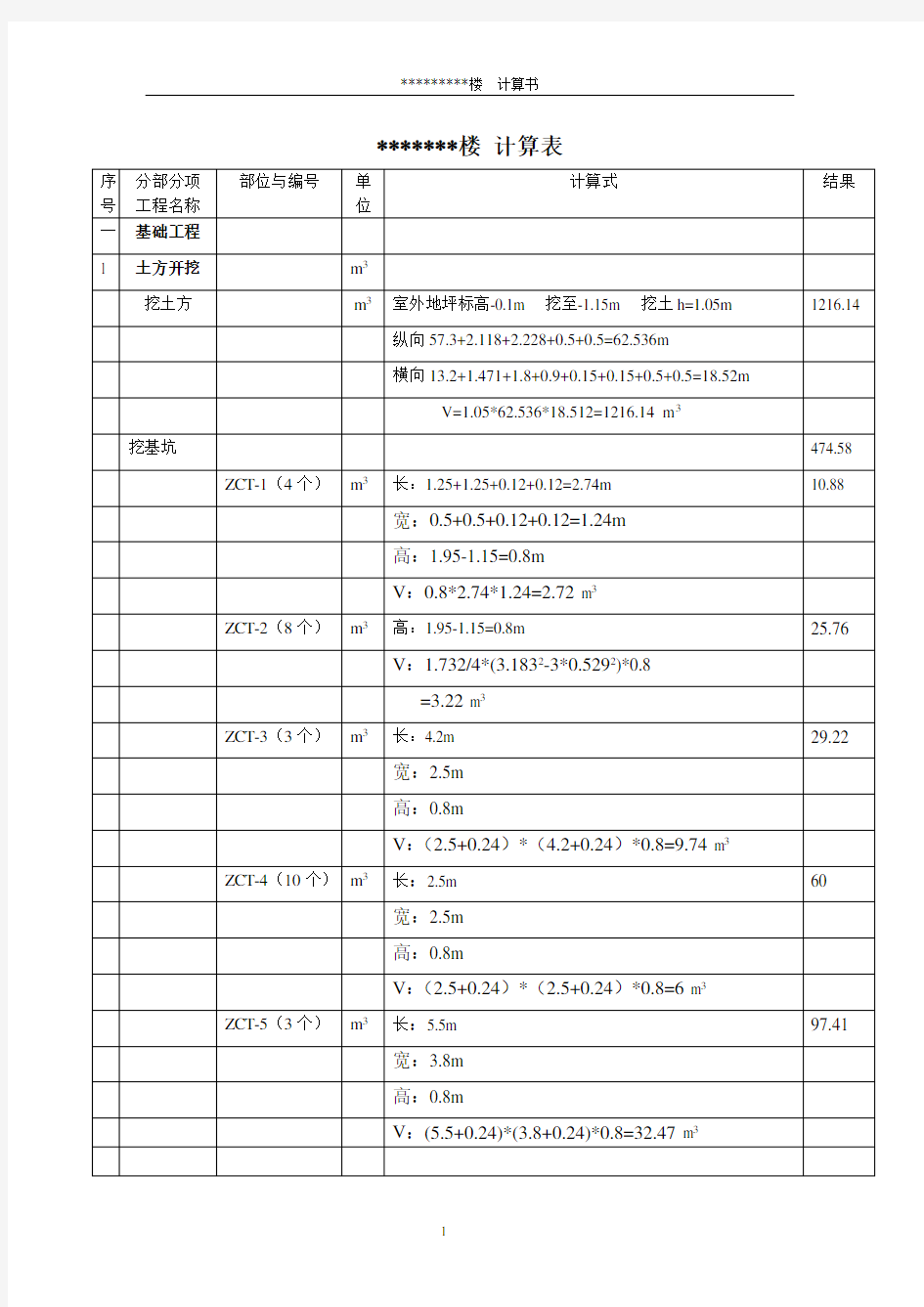 工程量计算书样表