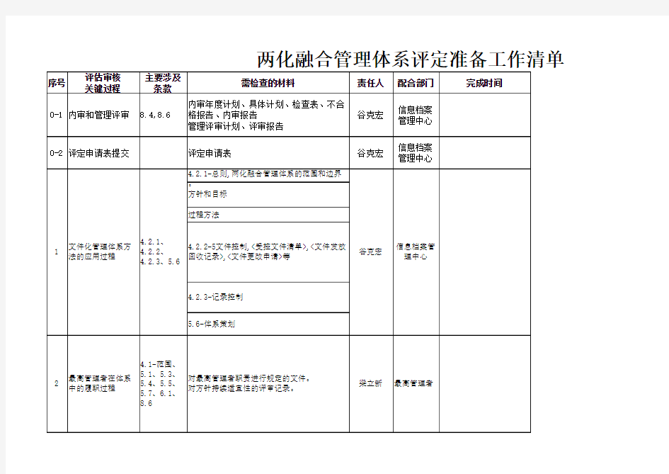 两化融合管理体系评定准备工作清单及计划模板