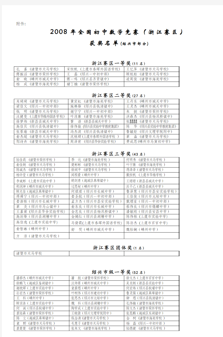 2008年全国初中数学竞赛(浙江赛区)