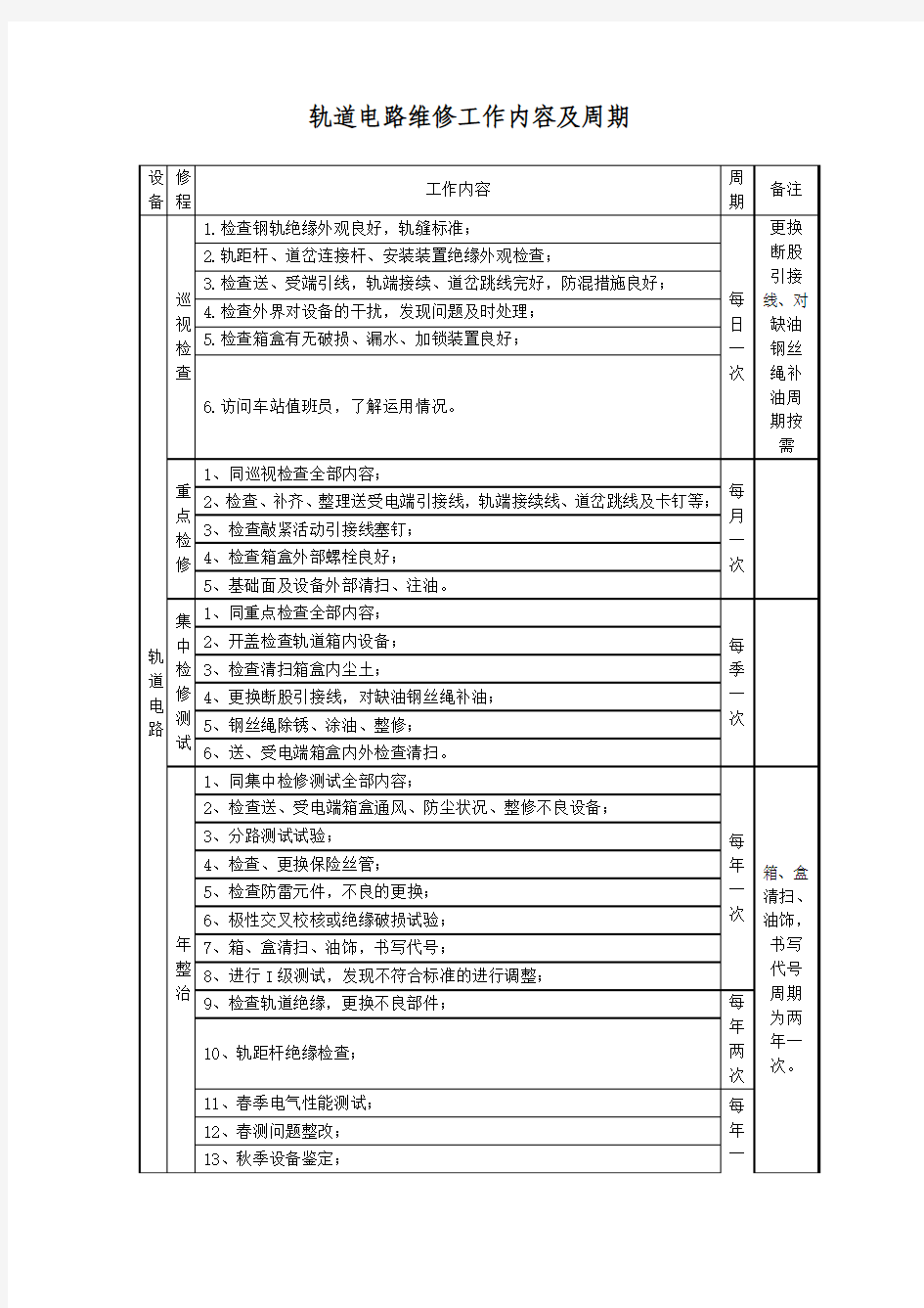 轨道电路维修工作内容及周期