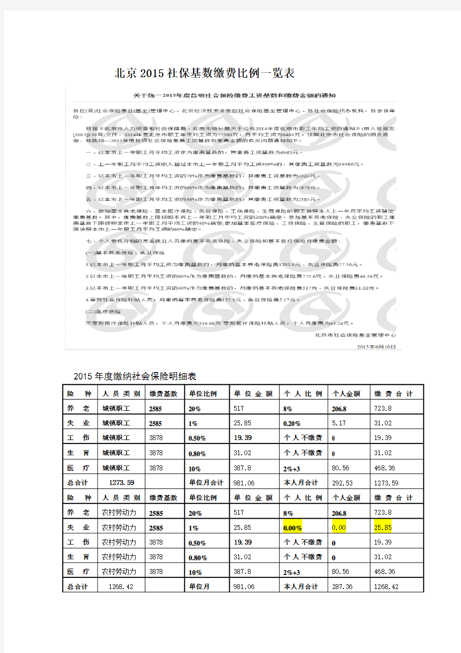 北京2015社保基数缴费比例表