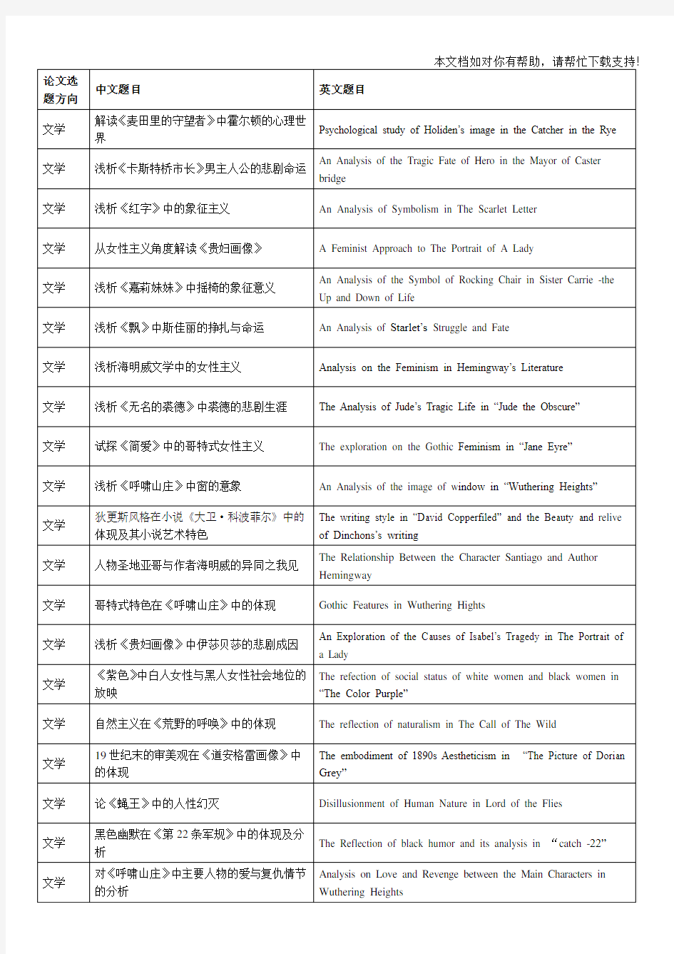 英语专业毕业论文选题方向