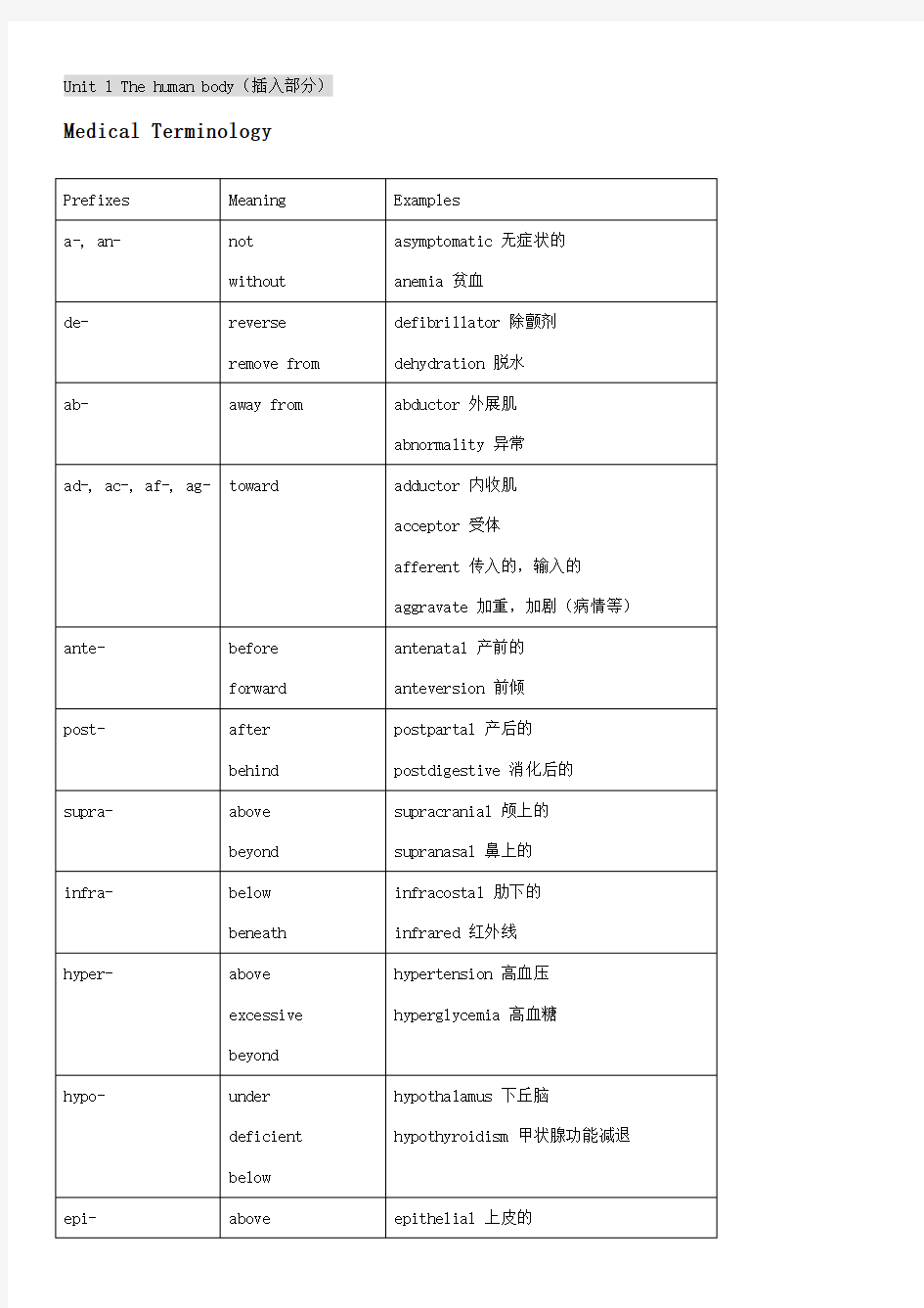 医学英语第一册词汇表