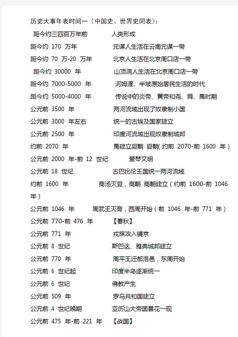 初中历史中国史、世界史年表大全