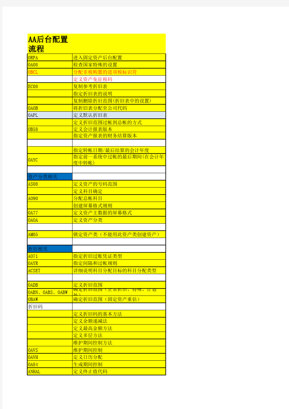 SAP 固定资产后台配置流程 