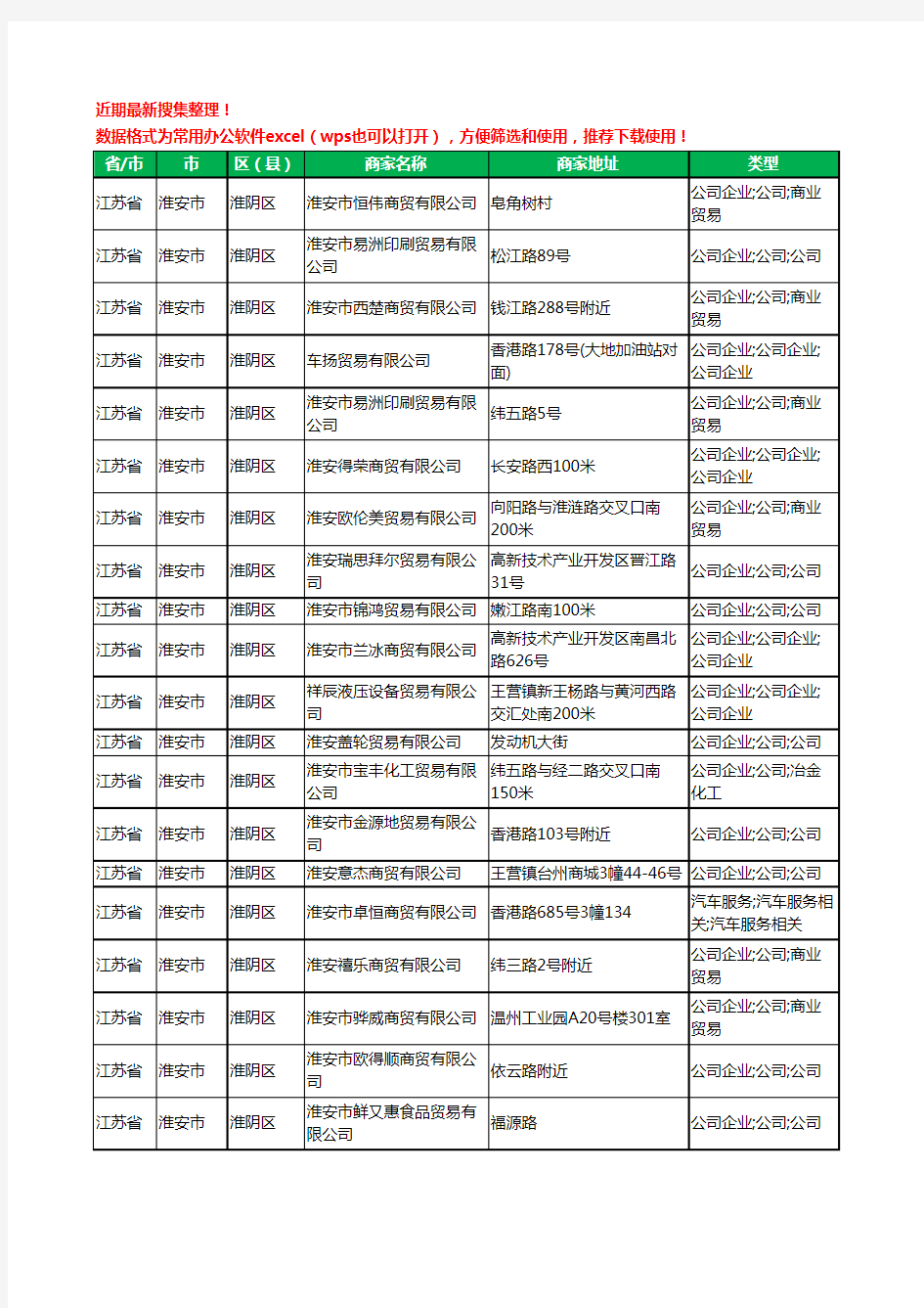 2020新版江苏省淮安市淮阴区贸易有限公司工商企业公司商家名录名单黄页联系方式大全115家