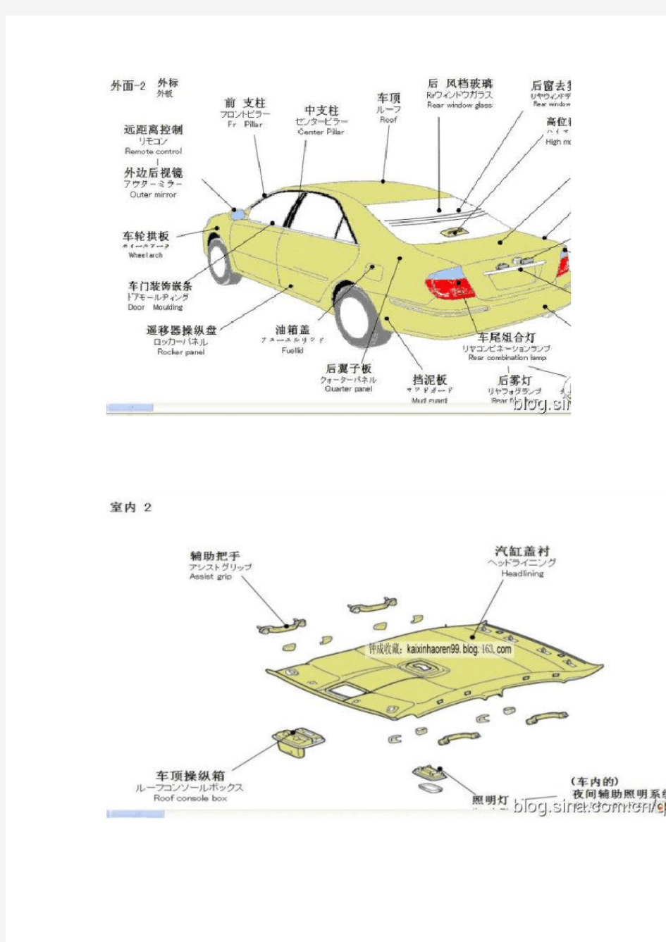 汽车各个部件详解.