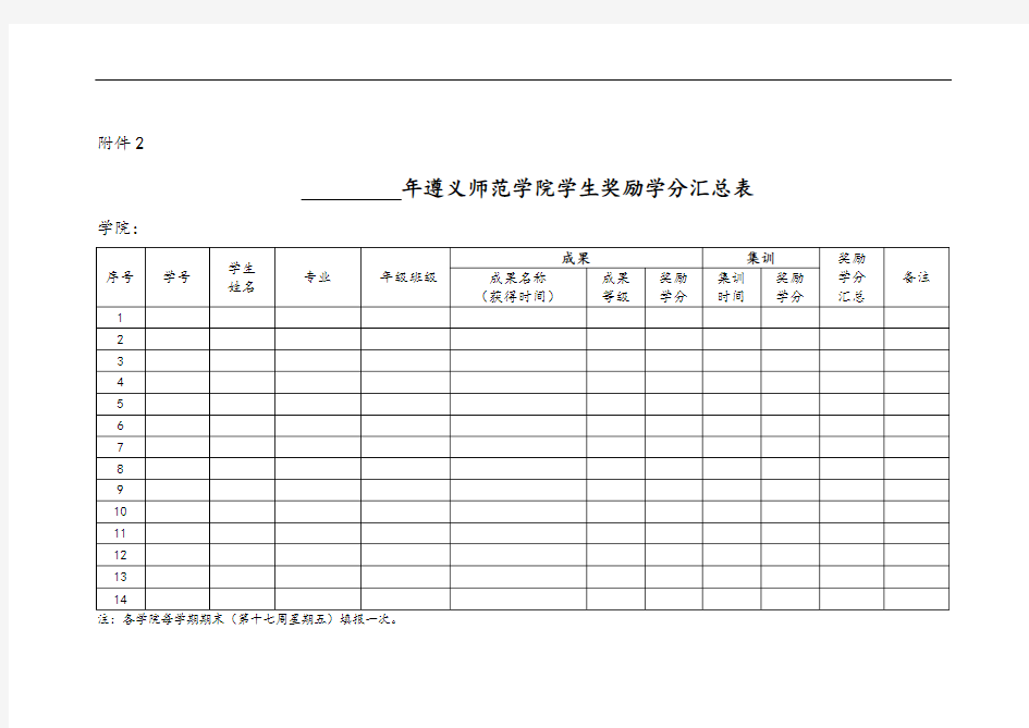 年遵义师范学院学生奖励学分汇总表