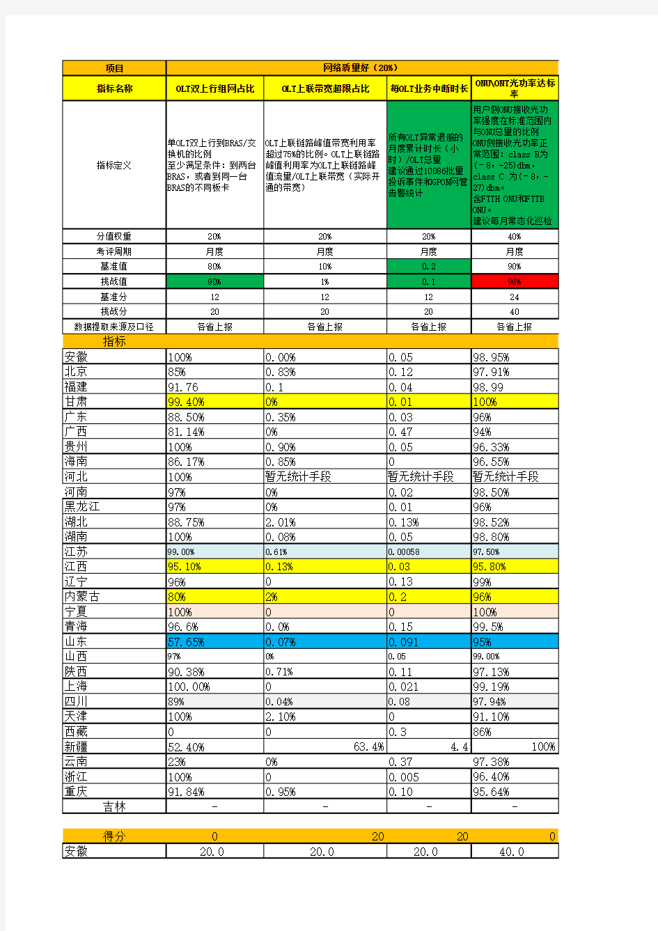 中国移动家庭有线宽带客户业务健康度评估体系(2015版)