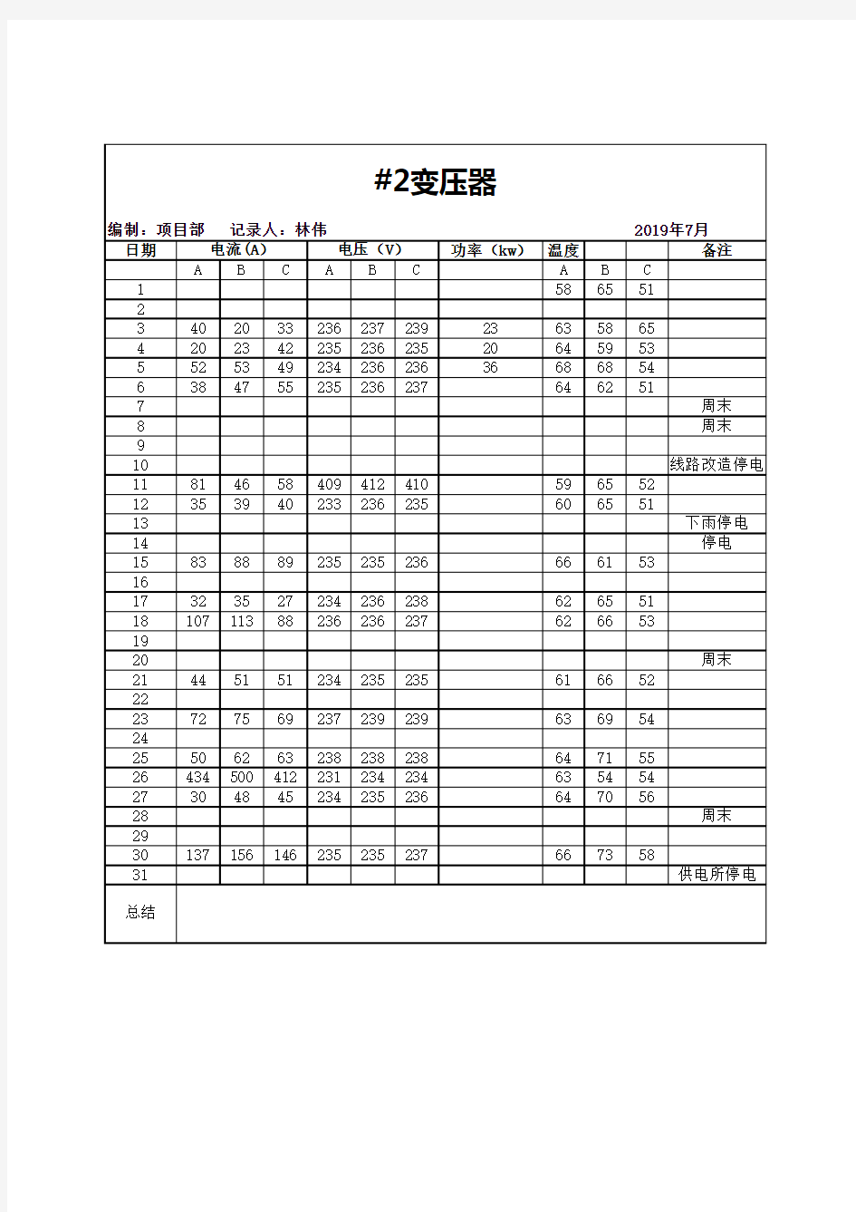 变配电室运行记录表