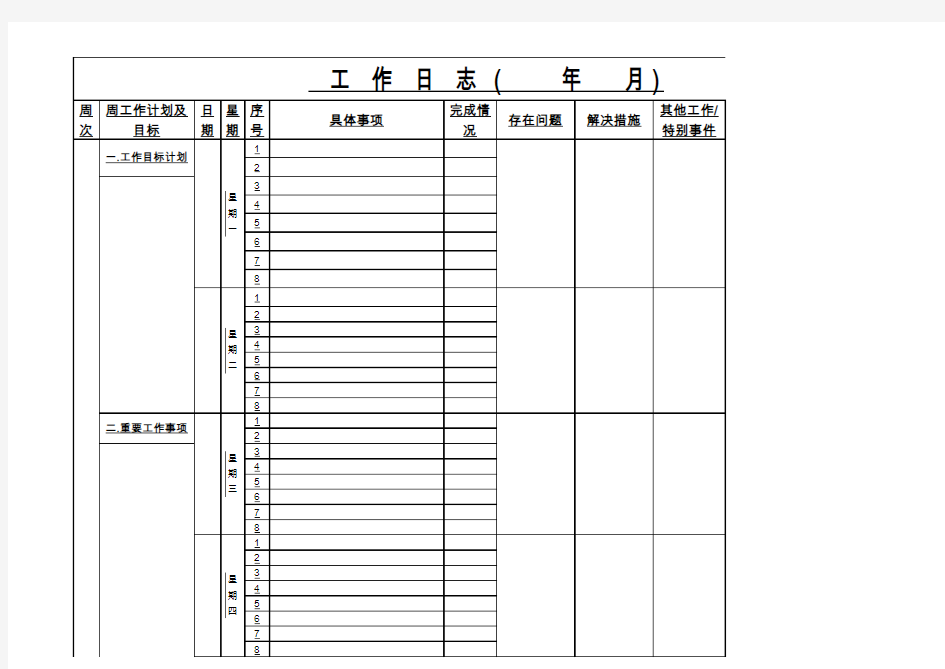 日常工作日志模板