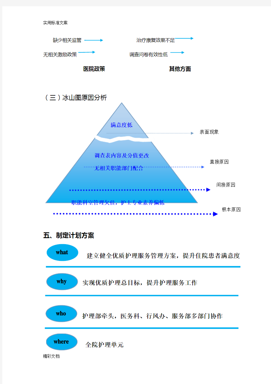 优质护理的满意度PDCA