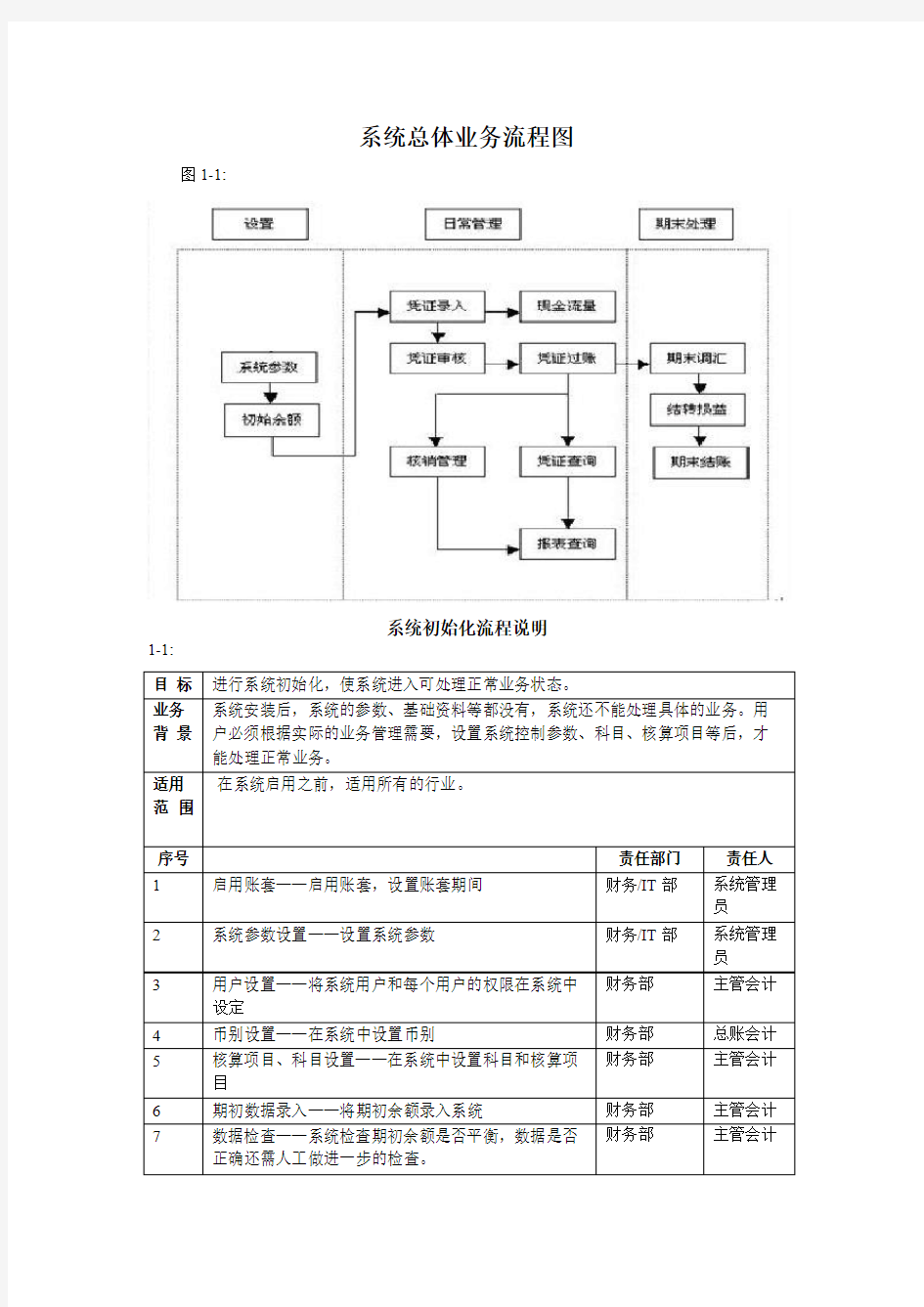 系统总体业务流程图