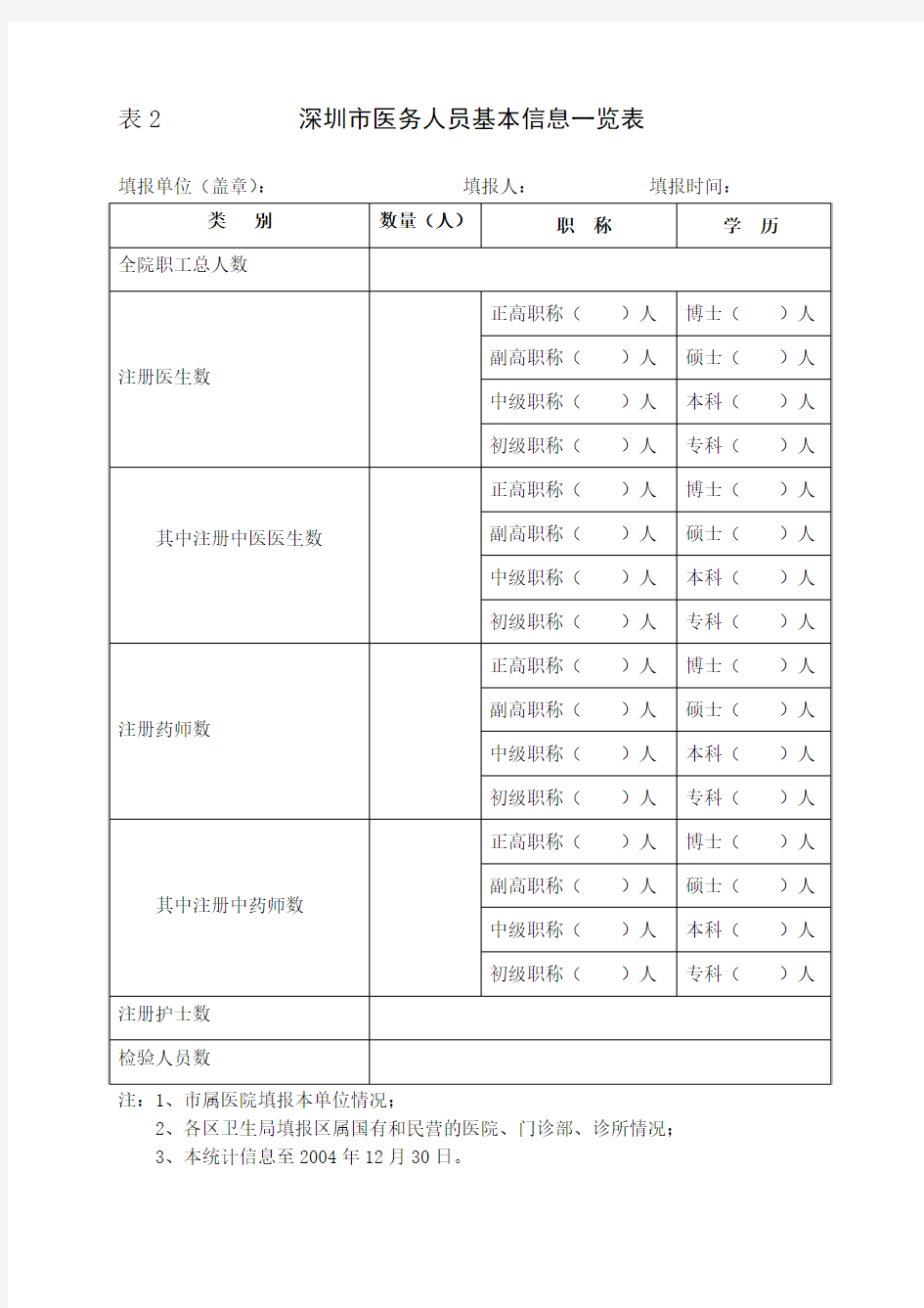 深圳市中医医疗机构基本信息一览表(精)
