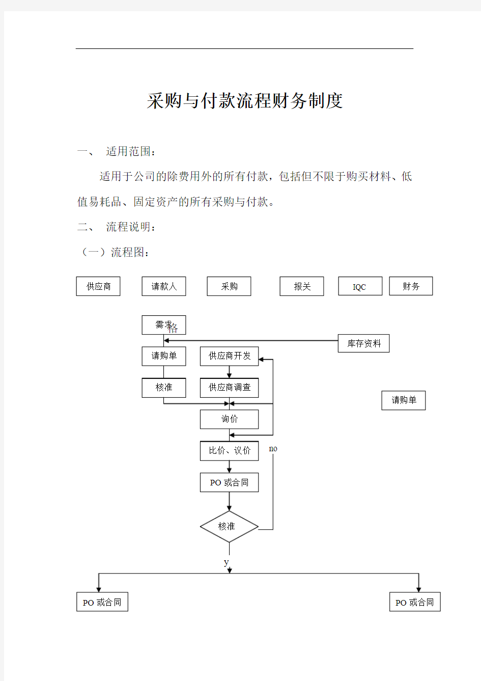 财务制度之采购与付款流程制度