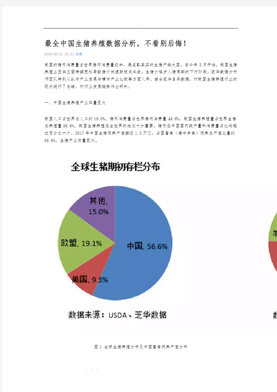 最全中国生猪养殖数据分析报告