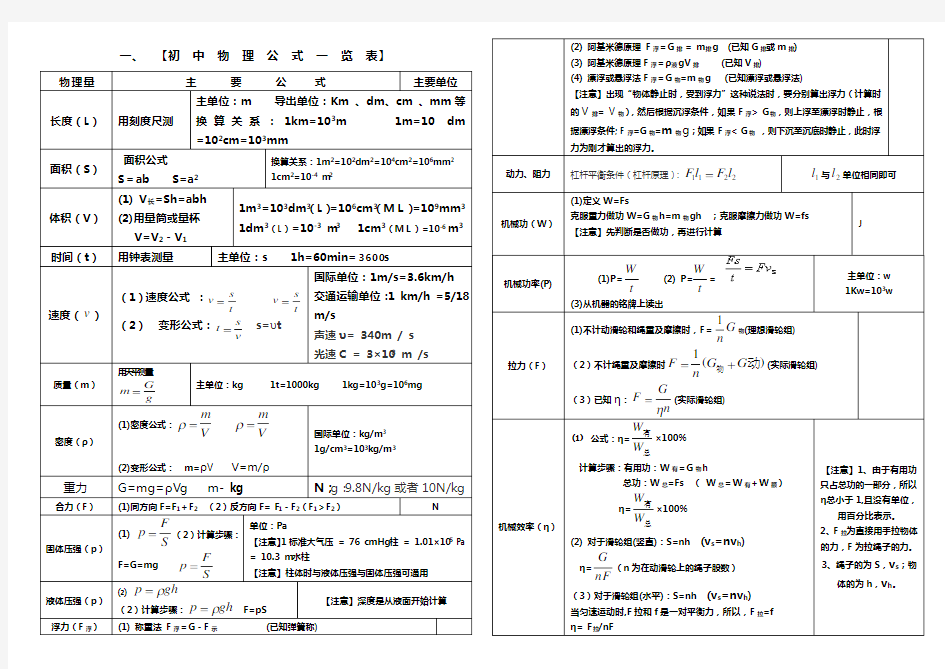 初中物理公式大全(最新版)