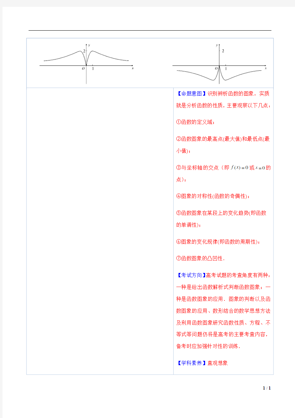 2021届新高考数学必做黄金100题13函数的图象-(原卷版)