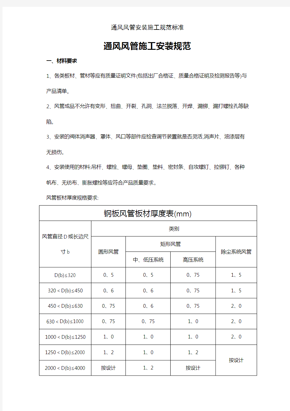 通风风管安装施工规范标准