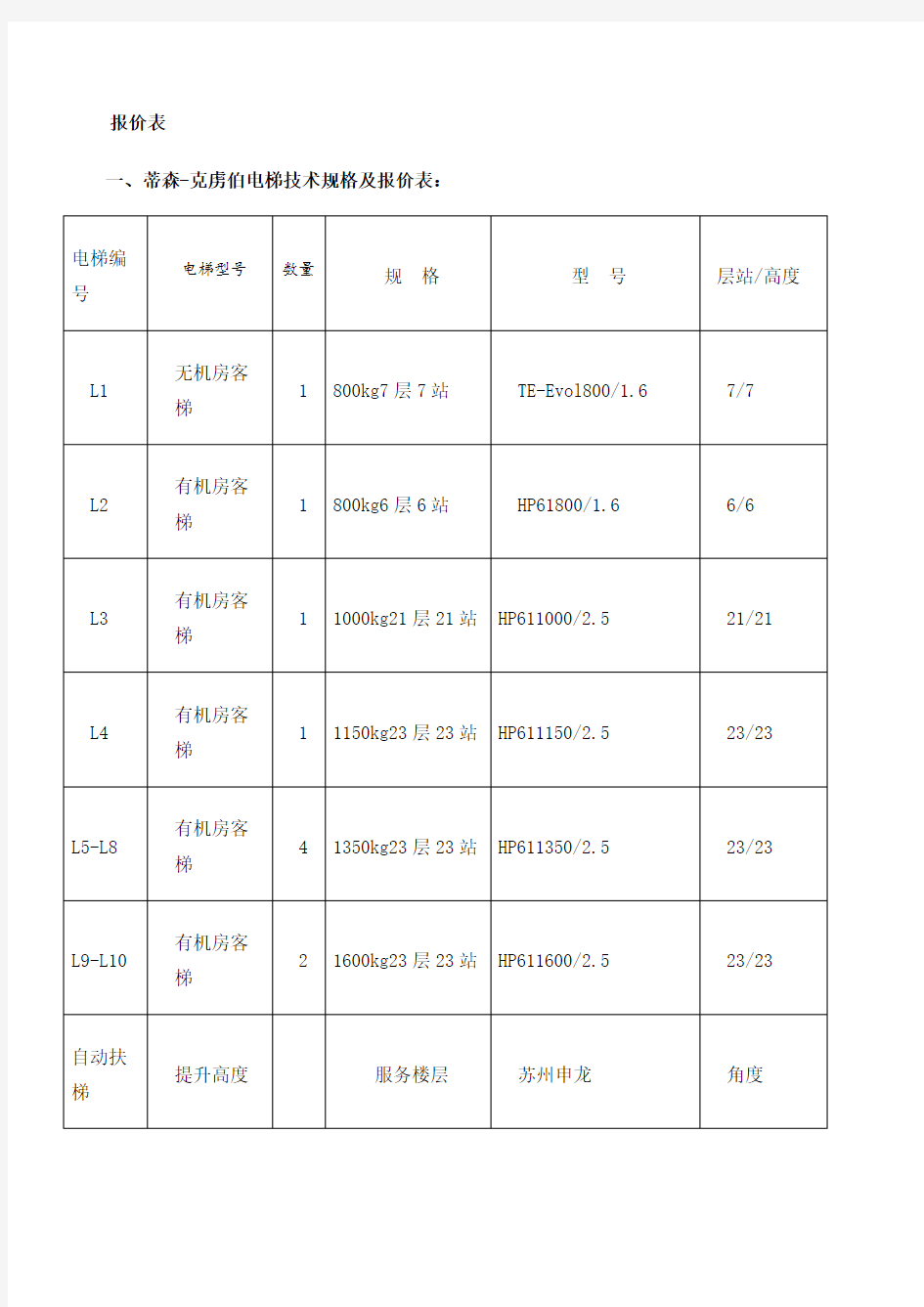 蒂森电梯报价 表