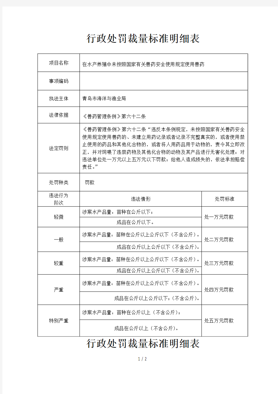 行政处罚裁量标准明细表