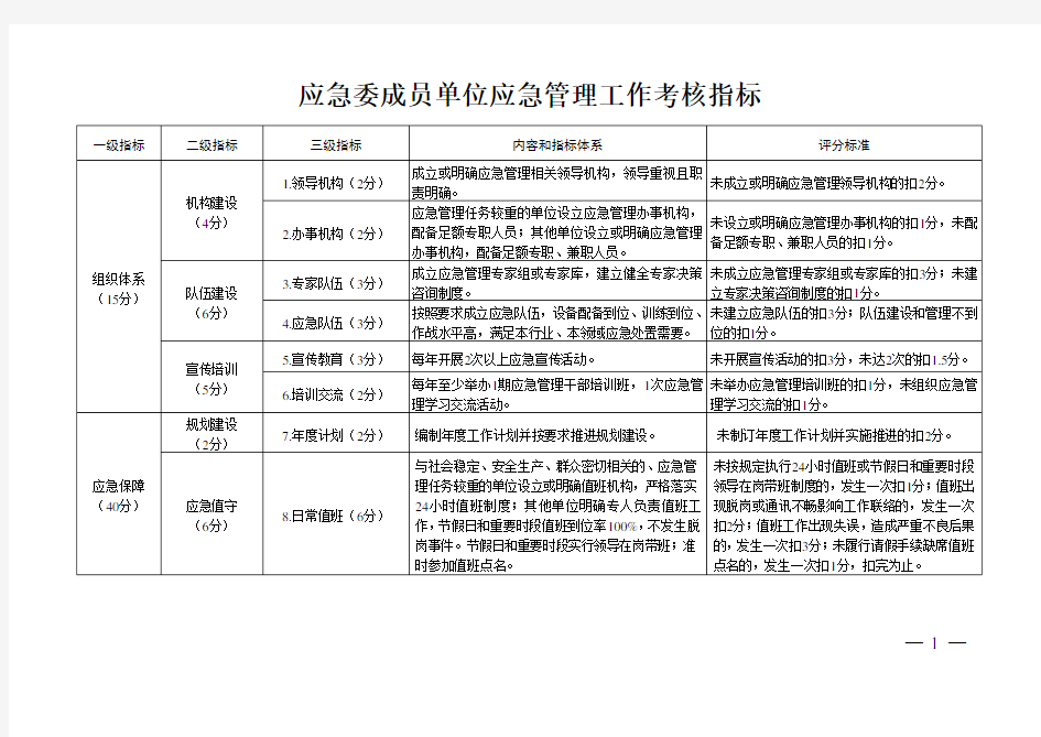 应急委成员单位应急管理工作考核指标