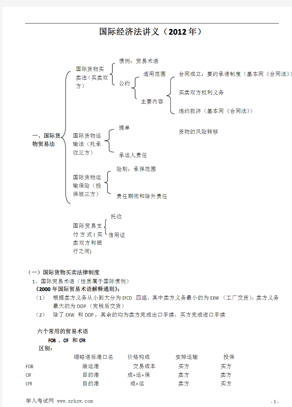 2012杨帆国际经济法讲义