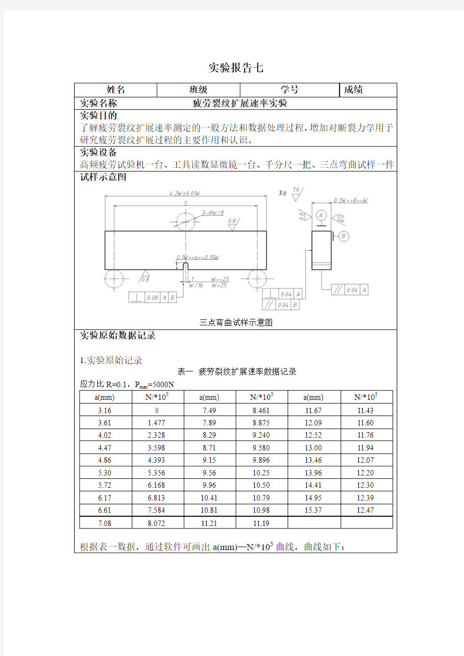 西安交通大学材料力学性能实验报告-疲劳裂纹扩展速率