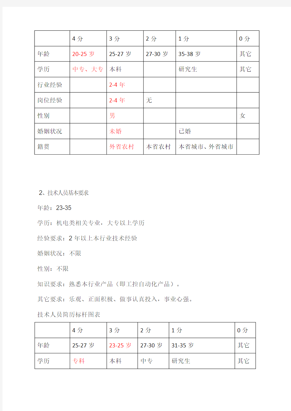 人才引进说明1