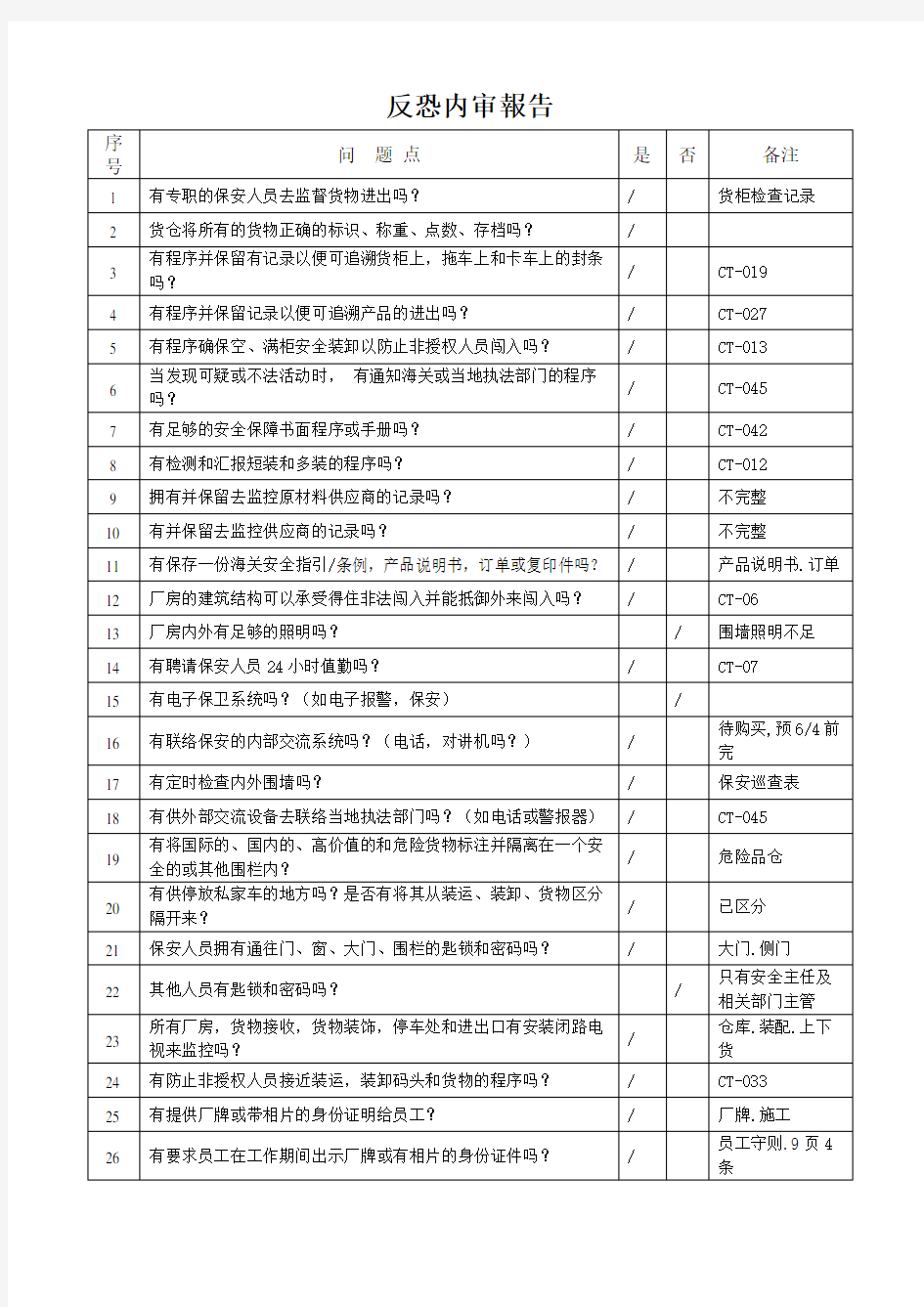 反恐内审检查表及报告