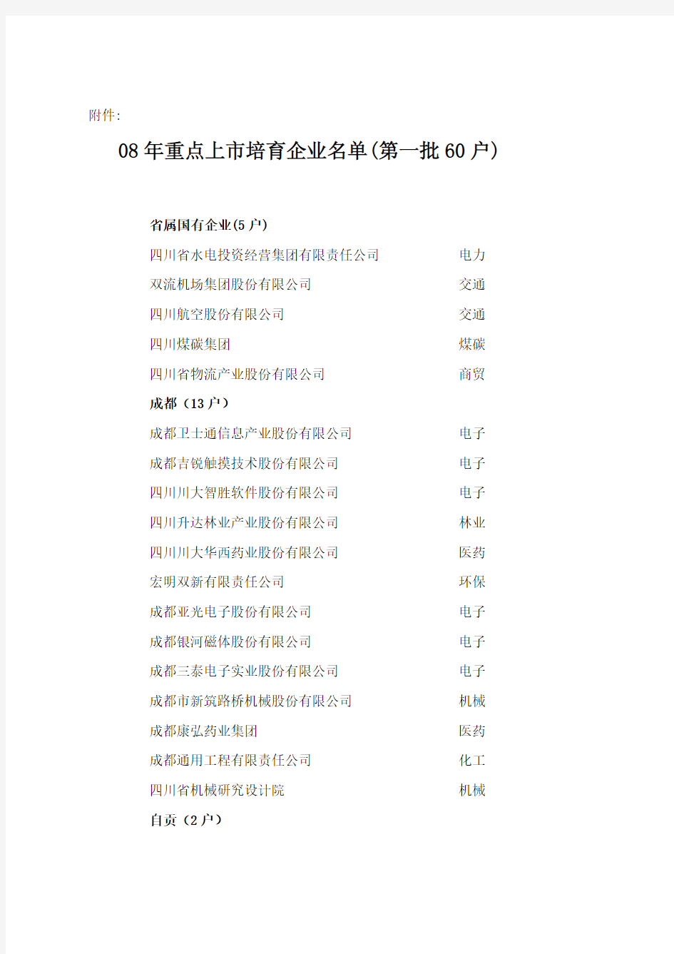 08年重点上市培育企业名单(第一批60户)