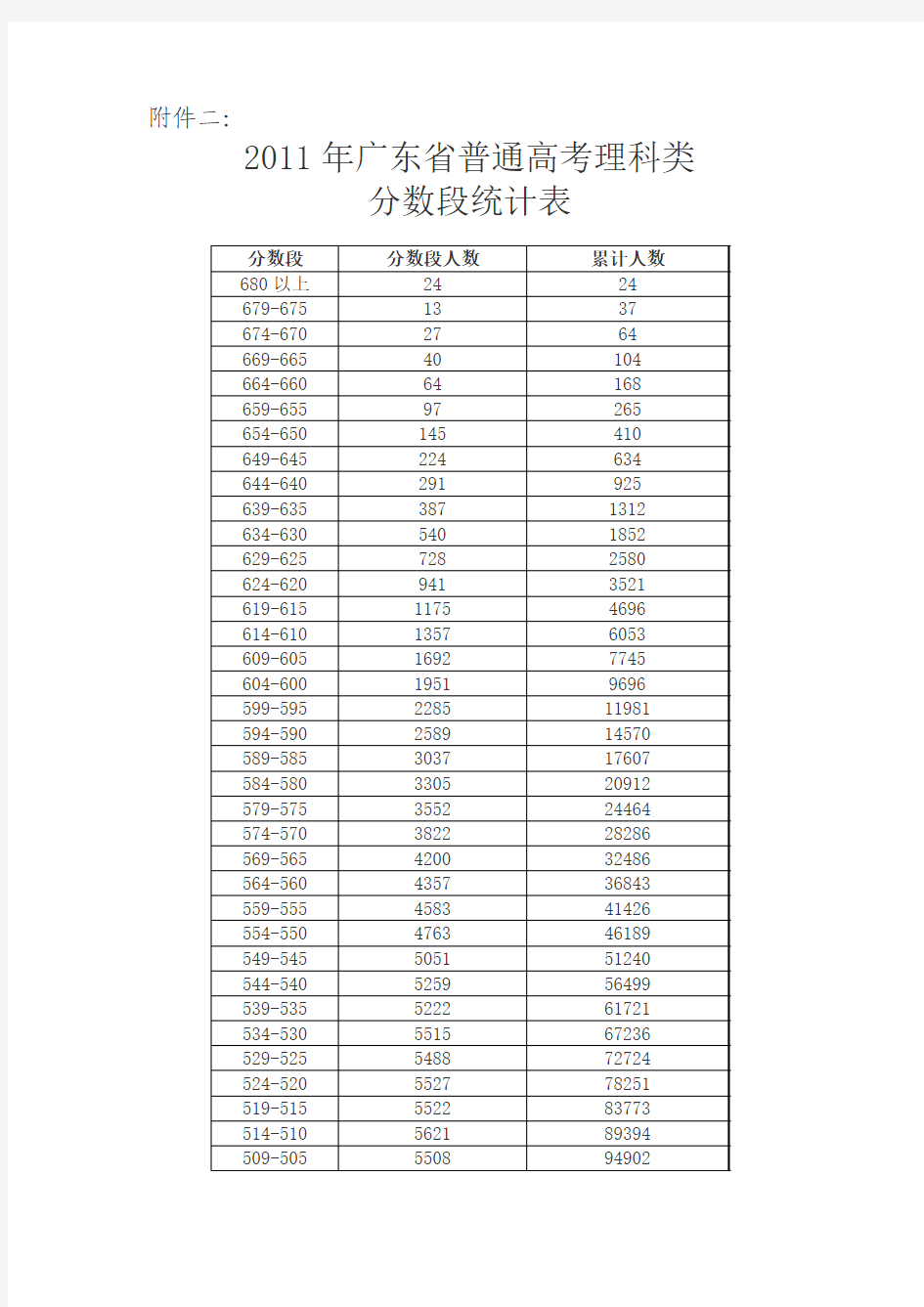 网络连接错误信息代码