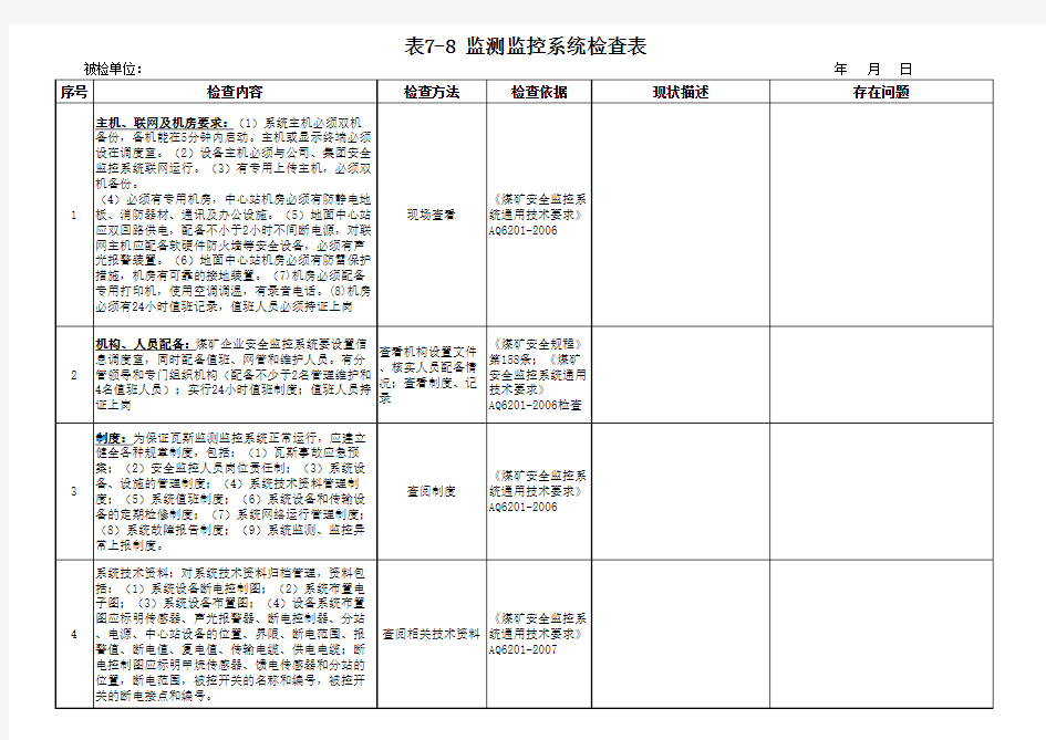 监测监控系统检查表