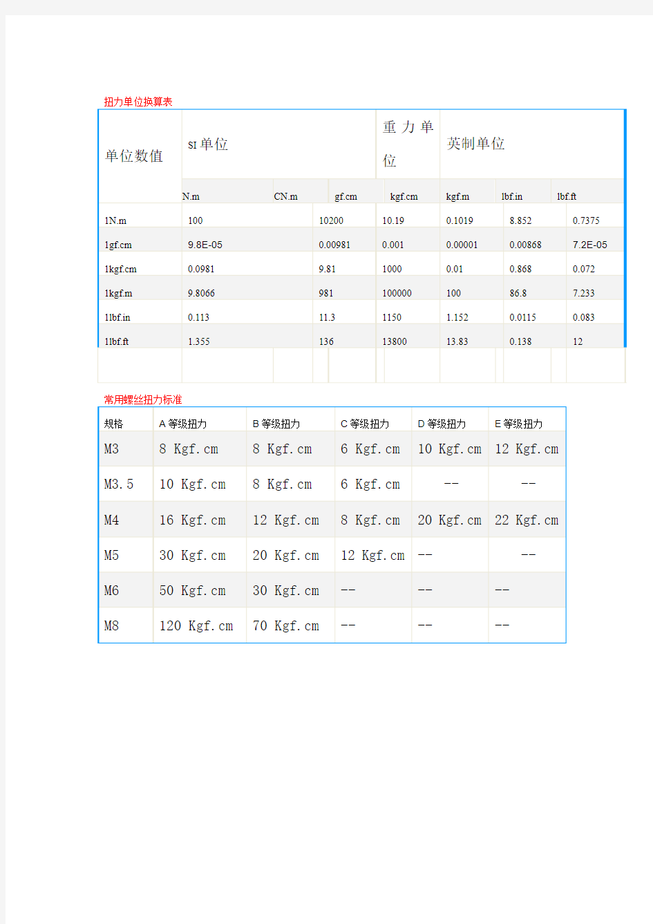 扭力单位换算表