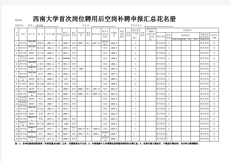 西南大学首次岗位聘用后空岗补聘申报汇总花名册