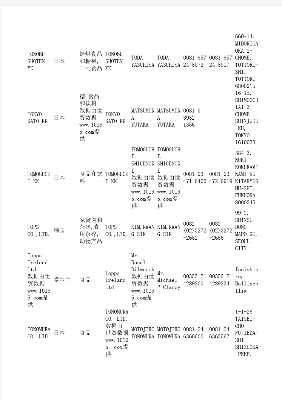 105届广交会食品类别采购商名录