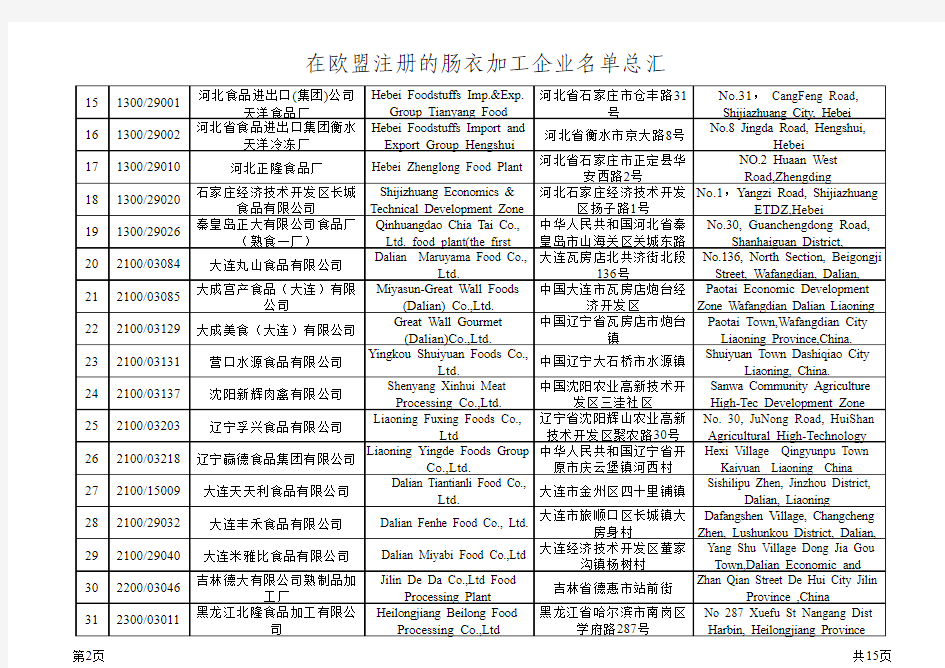 中国在日本注册热加工禽肉企业名单(98家)