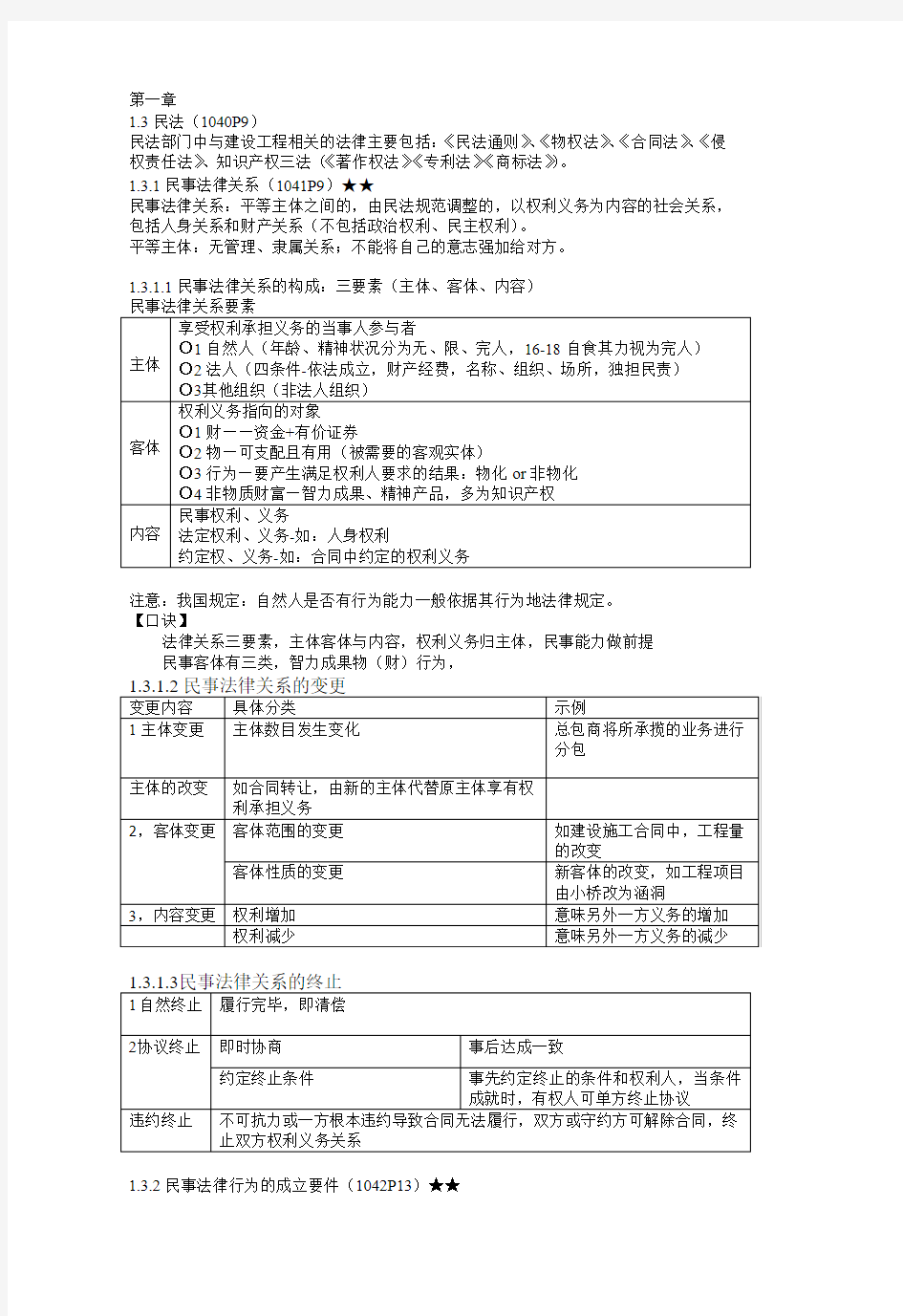 2015年二级建造师(建设工程法规及相关知识)重点笔记