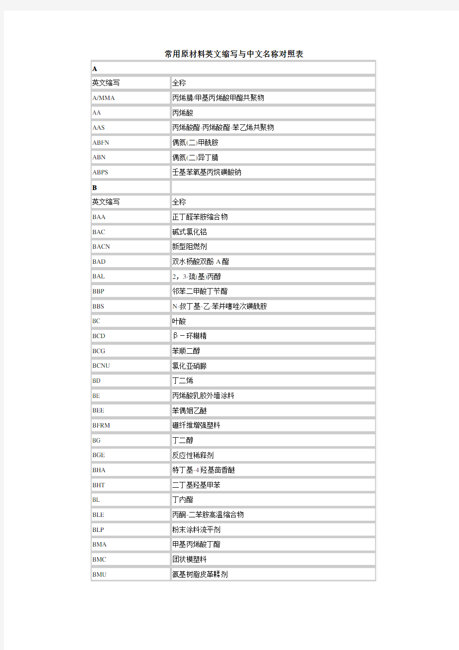 常用原材料中英文对照