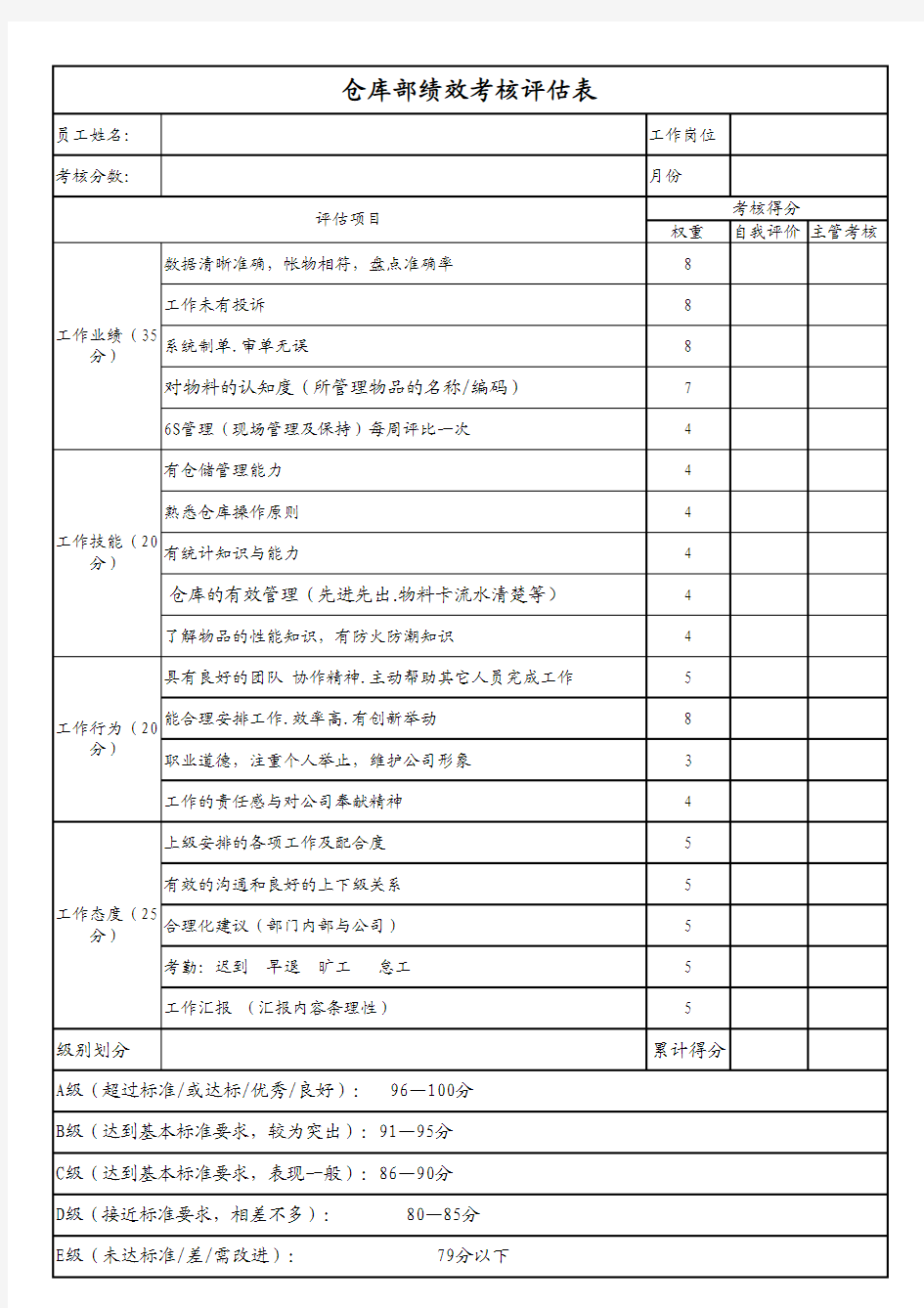 仓管员绩效考核1