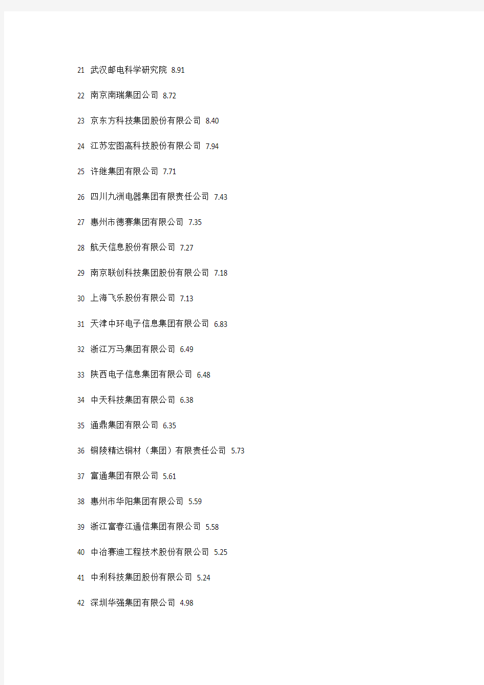2012年中国电子信息行业百强企业名单