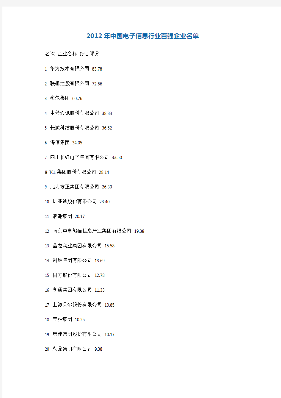 2012年中国电子信息行业百强企业名单