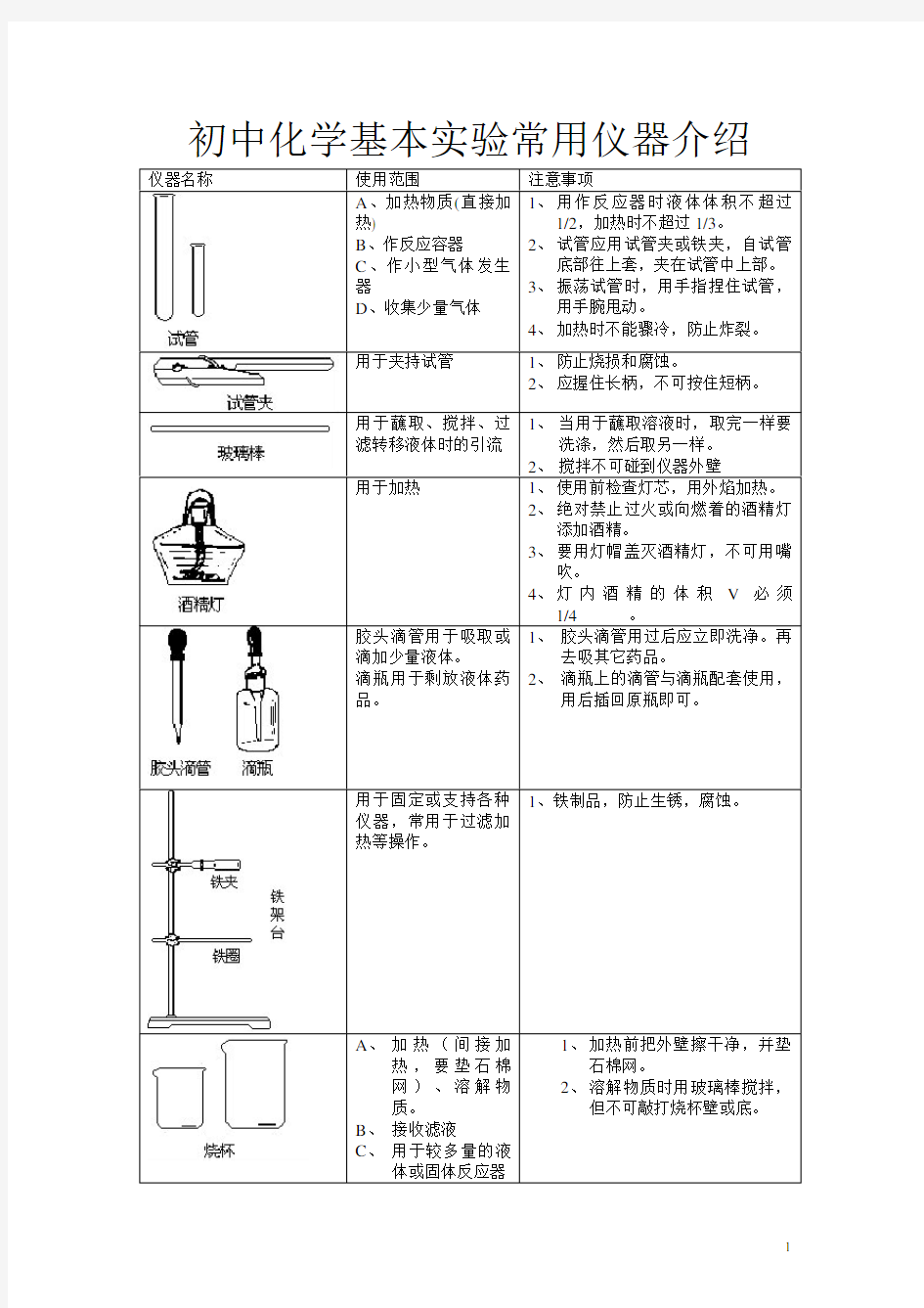 初中化学基本实验常用仪器介绍