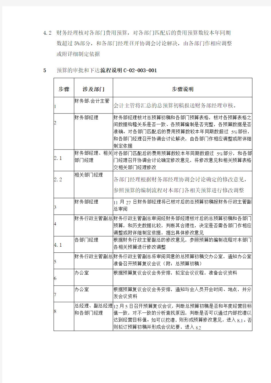 预算的审批和下达流程