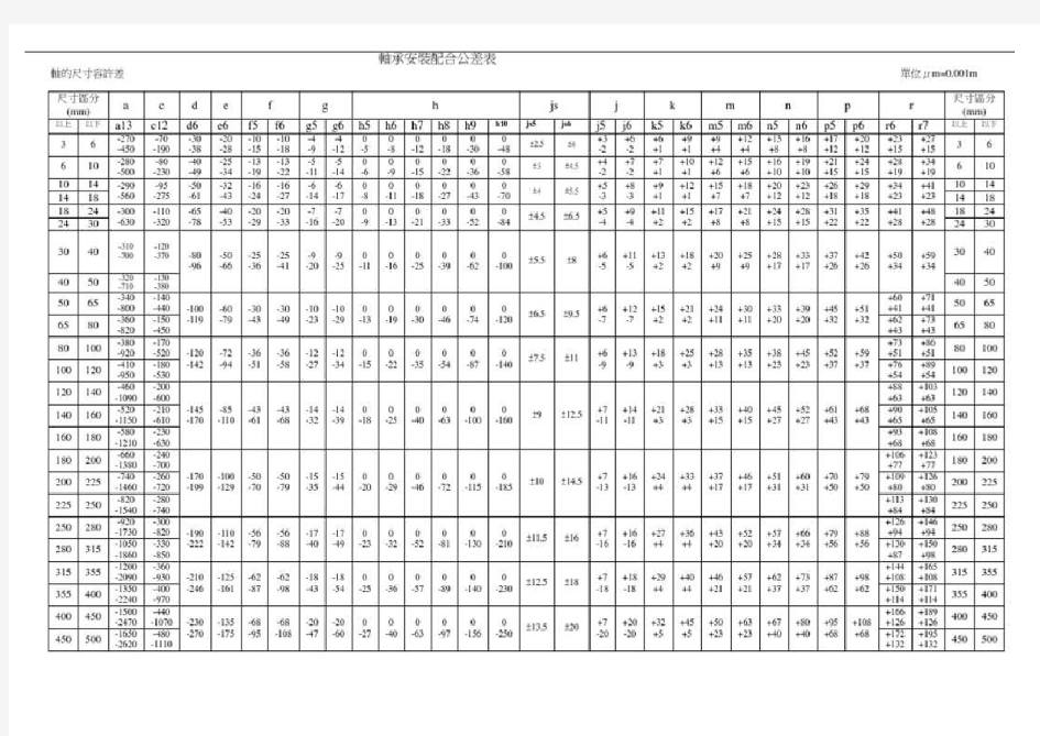 轴与轴承公差配合表